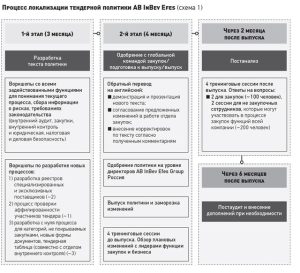 alternativnye-sposoby-zakljuchenija-sdelok-obhod-tendernoj-procedury