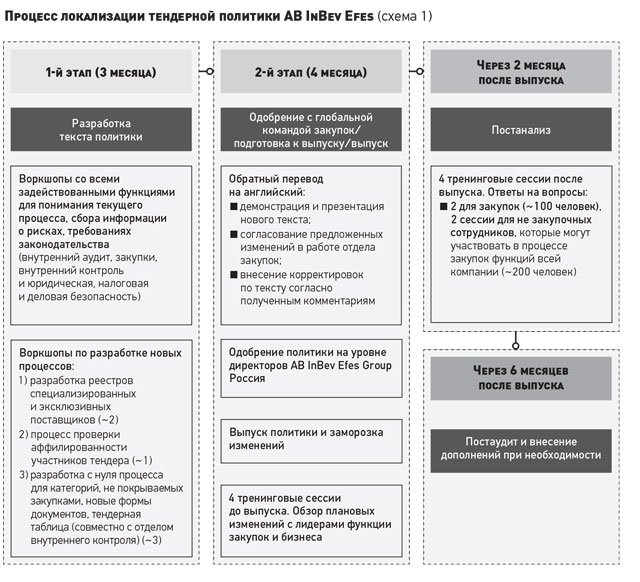 alternativnye-sposoby-zakljuchenija-sdelok-obhod-tendernoj-procedury