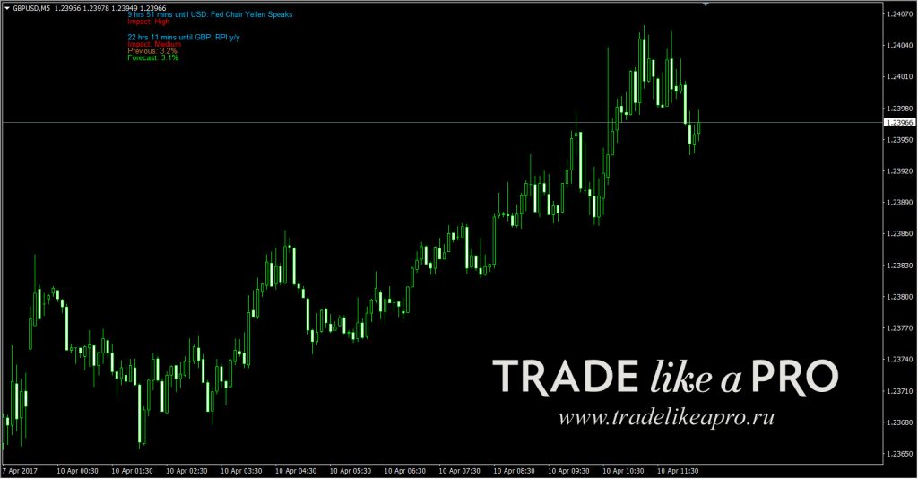 analiz-foreks-novostej-kak-orientirovatsja-v-informacionnom-potoke