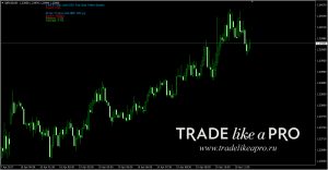 analiz-foreks-novostej-kak-orientirovatsja-v-informacionnom-potoke