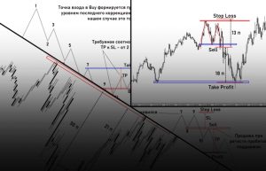 bezindikatornaja-torgovlja-na-foreks-iskusstvo-chistogo-grafika
