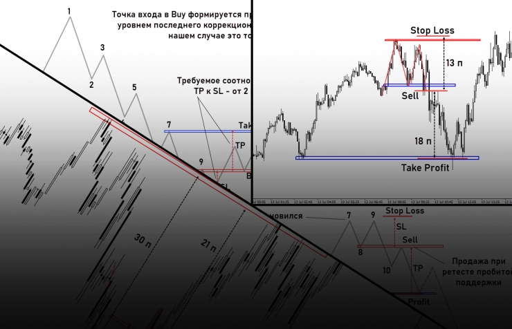 bezindikatornaja-torgovlja-na-foreks-iskusstvo-chistogo-grafika