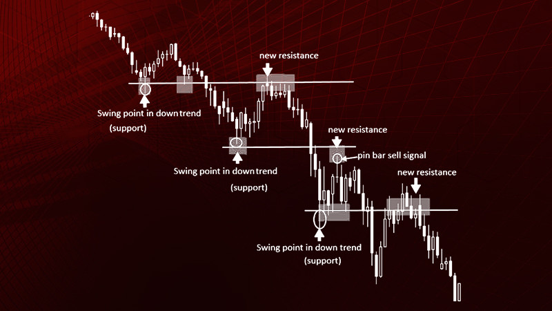 bezindikatornye-strategii-foreks-torgovlja-bez-lishnih-slozhnostej