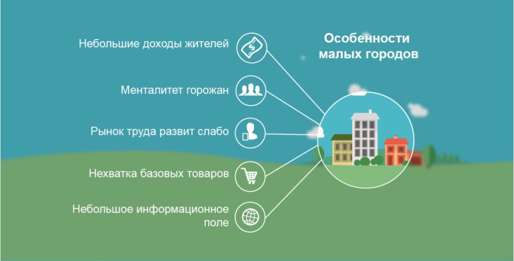 biznes-idei-s-minimalnymi-vlozhenijami-dlja-procvetanija-v-malenkom-gorode