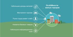 biznes-idei-s-minimalnymi-vlozhenijami-dlja-procvetanija-v-malenkom-gorode