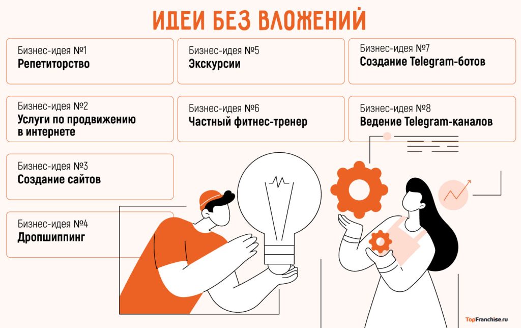 biznes-idei-s-minimalnymi-vlozhenijami-start-k-uspehu