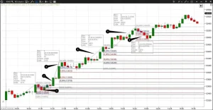 cena-kak-indikator-na-foreks-analiz-i-strategii