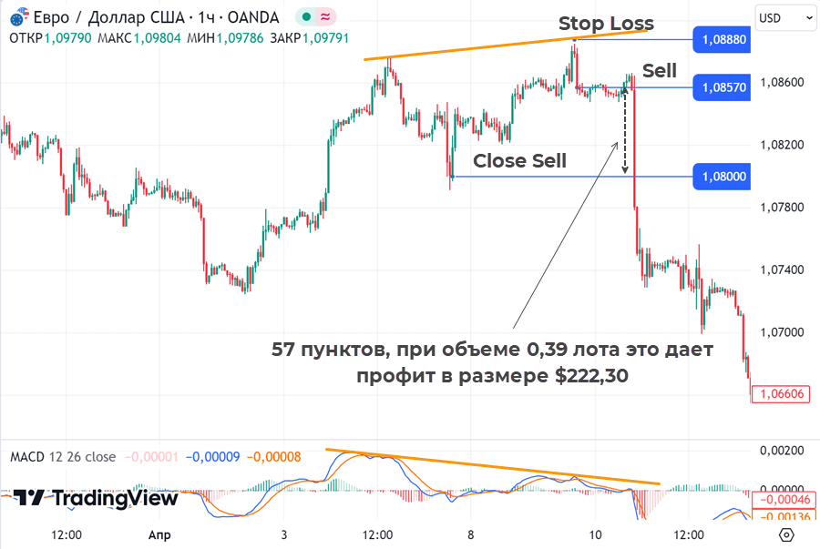 depozit-na-foreks-s-bonusami-kak-uvelichit-startovyj-kapital
