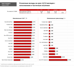 depozity-evrazijskogo-banka-v-kazahstane-vygodnye-uslovija-i-sravnenie
