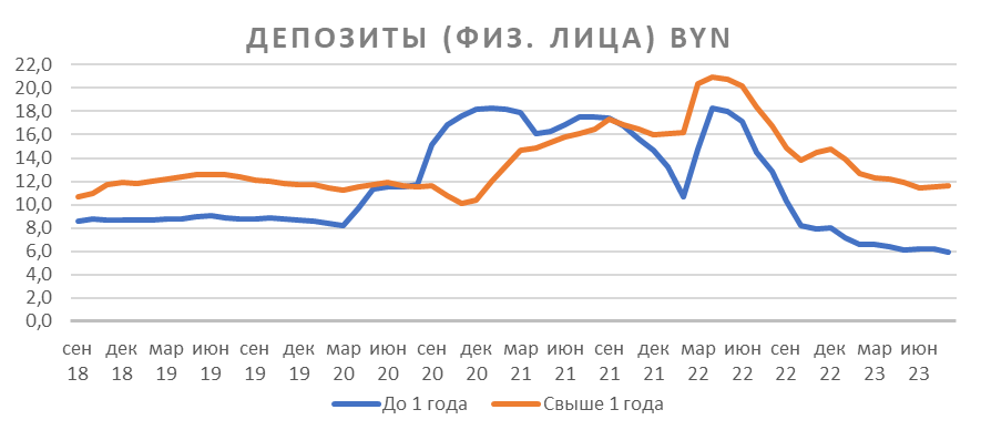 depozity-v-bankah-belarusi-obzor-i-sravnenie