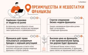 franshiza-kak-gotovyj-biznes-vozmozhnosti-i-preimushhestva