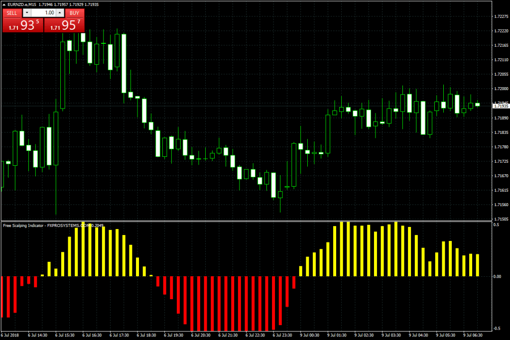 indikatory-dlja-skalpinga-na-foreks-sravnenie-i-vybor