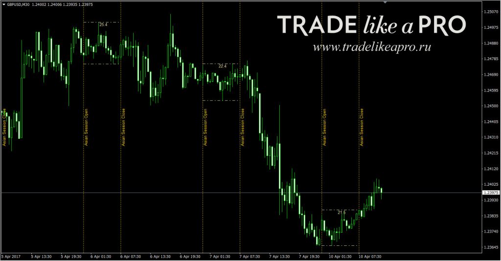 indikatory-foreks-navigacija-po-vhodu-i-vyhodu-iz-sdelok