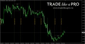 indikatory-foreks-navigacija-po-vhodu-i-vyhodu-iz-sdelok