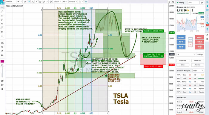 indikatory-foreks-vash-putevoditel-po-miru-tehnicheskogo-analiza