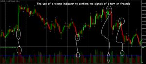 indikatory-obema-na-foreks-kljuch-k-ponimaniju-rynka