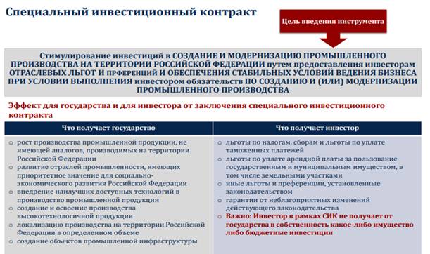 investicii-v-proizvodstvo-kljuch-k-razvitiju-i-konkurentosposobnosti