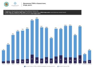 investicionnyj-klimat-kazahstana-vozmozhnosti-i-perspektivy