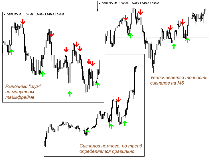 jeffektivnaja-strategija-skalpinga-na-foreks-poshagovoe-rukovodstvo