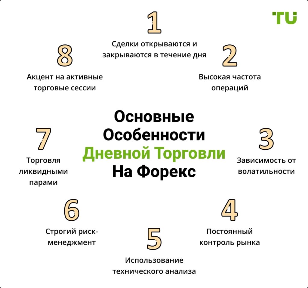 jeffektivnye-strategii-dnevnoj-torgovli-na-foreks-put-k-stabilnomu-pribytku