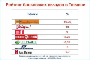 kak-vygodno-razmestit-dengi-na-bankovskij-depozit-polnoe-rukovodstvo
