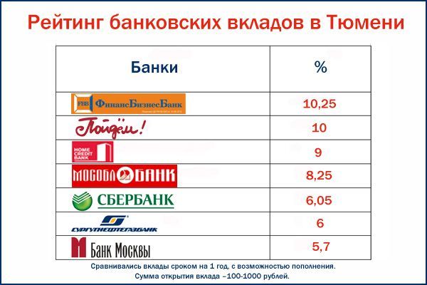 kak-vygodno-razmestit-dengi-na-bankovskij-depozit-polnoe-rukovodstvo