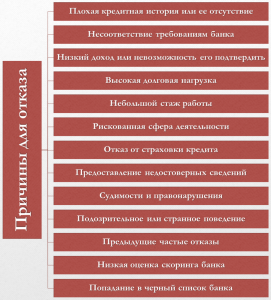 komu-odobrjajut-potrebitelskij-kredit-polnoe-rukovodstvo