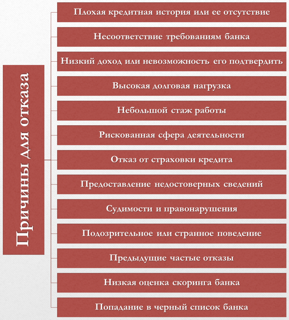 komu-odobrjajut-potrebitelskij-kredit-polnoe-rukovodstvo