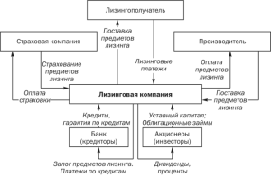 lizing-faktoring-i-forfejting-instrumenty-finansirovanija-dlja-biznesa