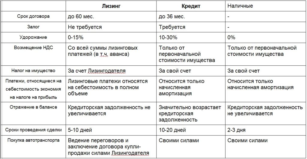 lizing-i-kredit-shodstva-i-razlichija-v-bankovskih-operacijah