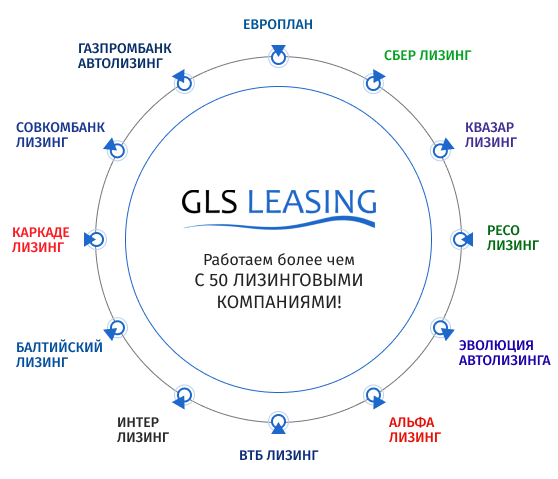 lizing-ot-banka-trast-vygodnoe-reshenie-dlja-biznesa