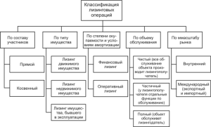 lizing-v-kommercheskih-bankah-finansovyj-instrument-dlja-razvitija-biznesa