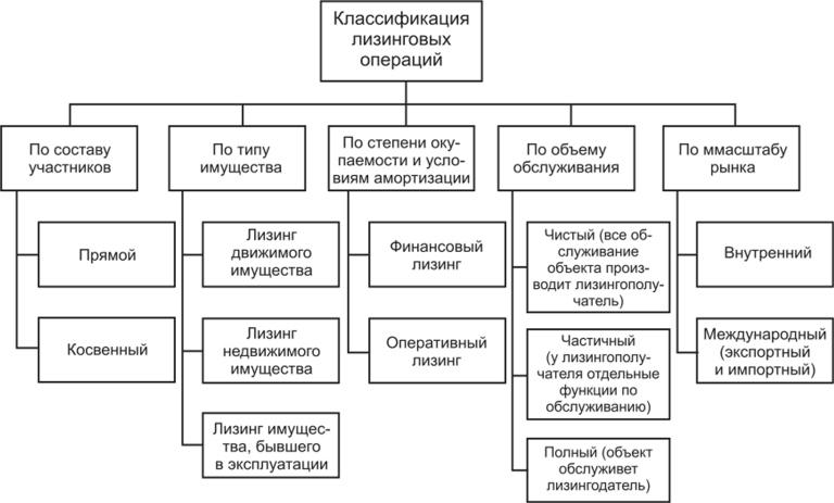 lizing-v-kommercheskih-bankah-finansovyj-instrument-dlja-razvitija-biznesa