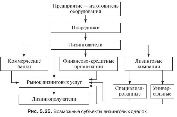 lizingovye-operacii-kommercheskih-bankov-vozmozhnosti-i-preimushhestva
