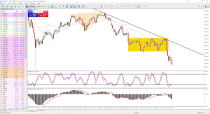 luchshee-po-dlja-tehnicheskogo-analiza-na-foreks-obzor-i-sravnenie