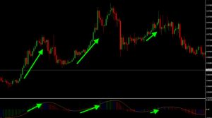 luchshie-indikatory-foreks-dlja-pribylnoj-torgovli-obzor-i-sravnenie
