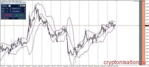 novejshij-indikator-dlja-foreks-put-k-uspeshnoj-torgovle
