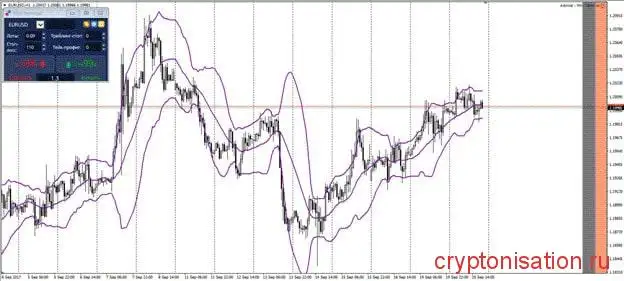 novejshij-indikator-dlja-foreks-put-k-uspeshnoj-torgovle