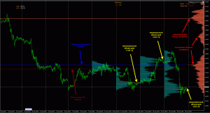 obemy-na-foreks-dlja-chego-oni