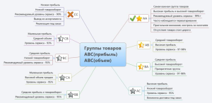 organizacija-tenderov-v-organizacijah-jeffektivnyj-put-k-optimizacii-zakupok