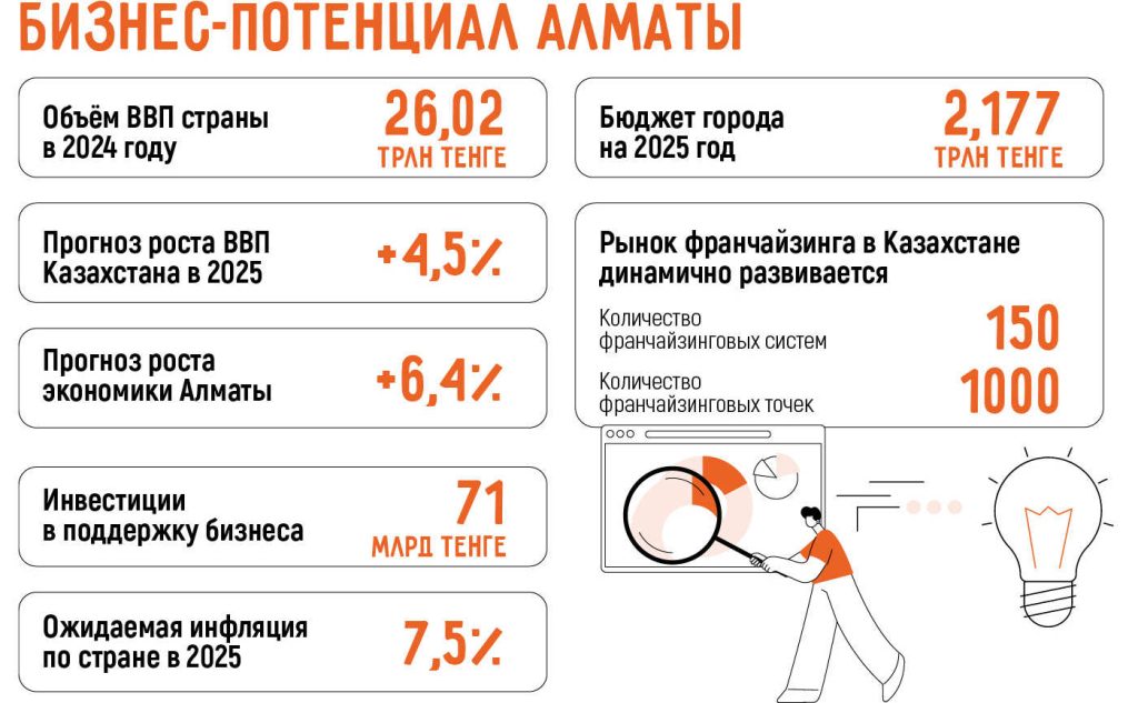 perspektivnye-biznes-idei-dlja-nachinajushhih-predprinimatelej-v-kazahstane