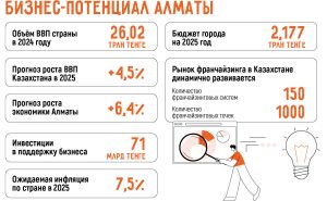perspektivnye-biznes-idei-dlja-nachinajushhih-predprinimatelej-v-kazahstane