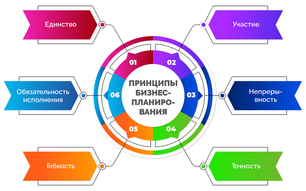 planirovanie-v-biznese-osnova-uspeha