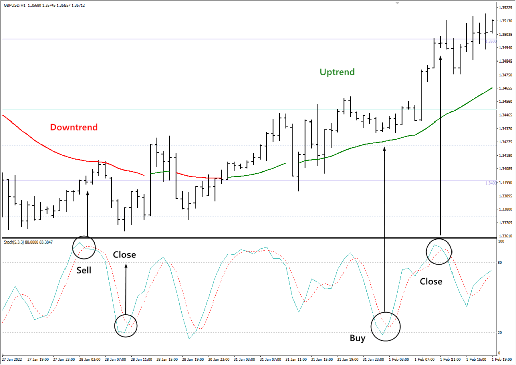 poisk-jeffektivnyh-strategij-foreks-besplatnye-reshenija-dlja-nachinajushhih