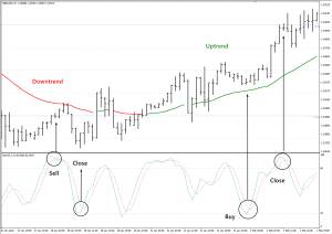 poisk-jeffektivnyh-strategij-foreks-besplatnye-reshenija-dlja-nachinajushhih