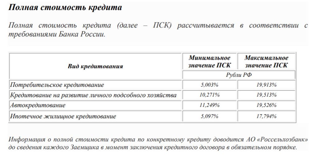 potrebitelskij-kredit-v-rosbanke-polnoe-rukovodstvo