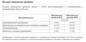 potrebitelskij-kredit-v-rosbanke-polnoe-rukovodstvo