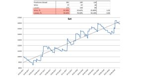 pribylnye-strategii-foreks-put-k-uspeshnoj-torgovle