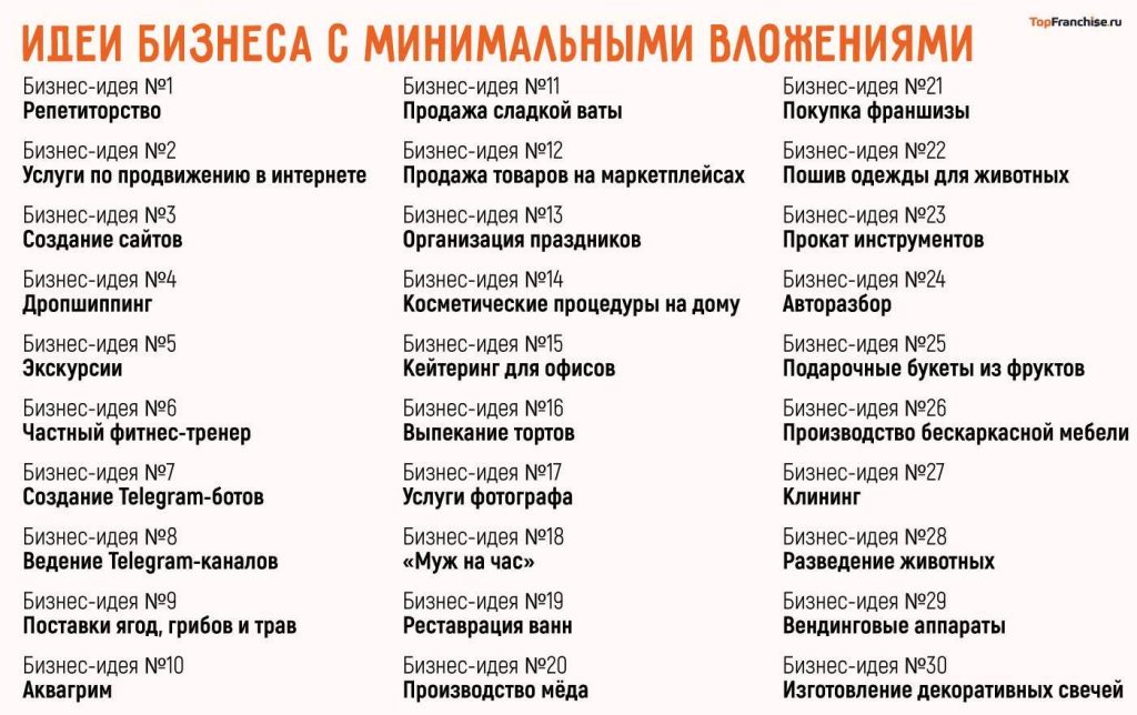 pribylnyj-biznes-ne-vyhodja-iz-kvartiry-luchshie-idei