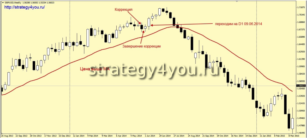 prostejshie-foreks-strategii-put-k-uspehu-ili-utopija